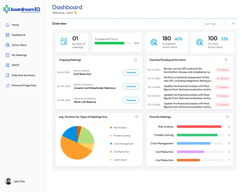 Dashboards and Analytics