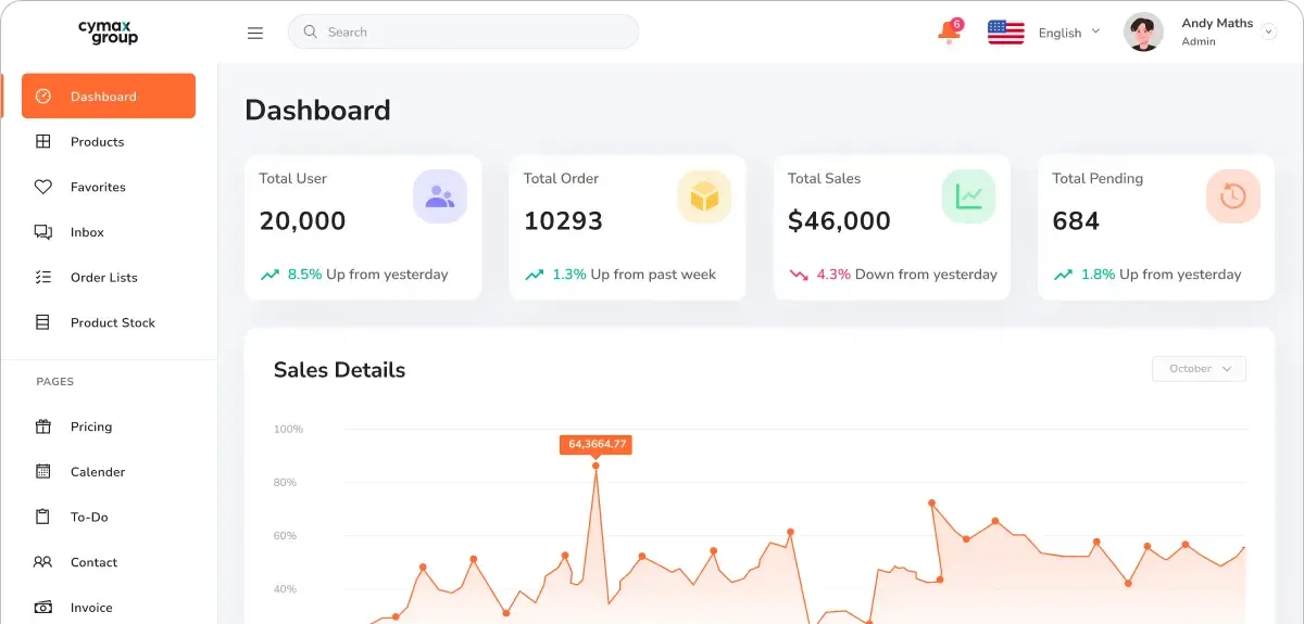 Cymax Dashboard