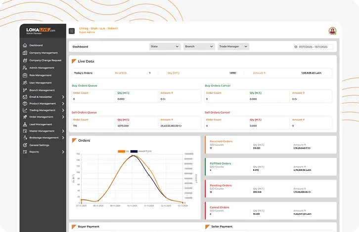 Admin Dashboard