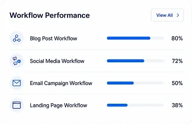 Workflow Performance Widget