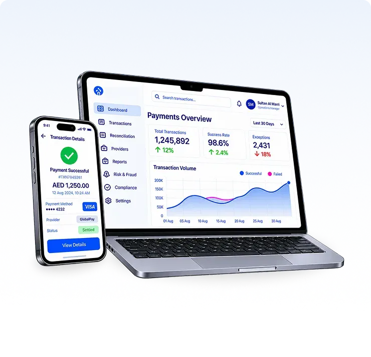 Security and Auditability Interface