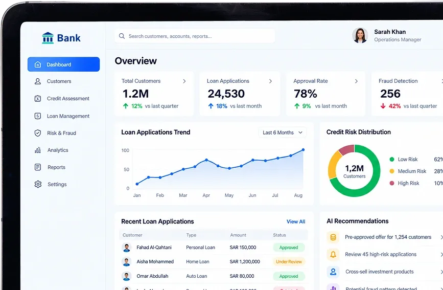 Oman Bank Accelerated Digital Delivery Dashboard